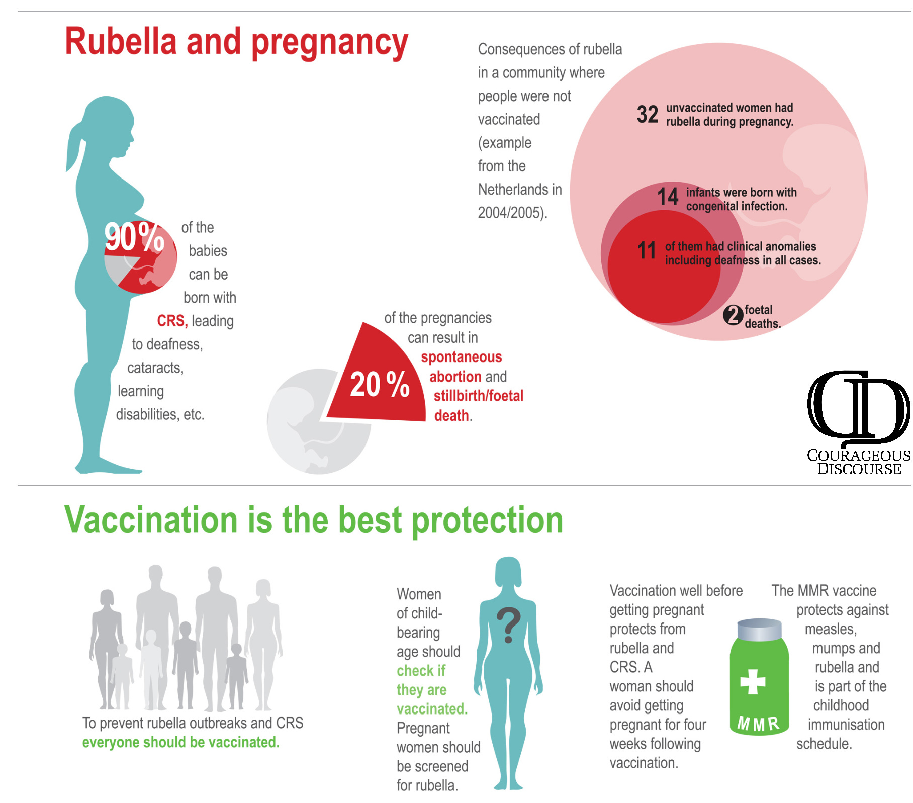 RubellaThe Most Compelling Component of MMR