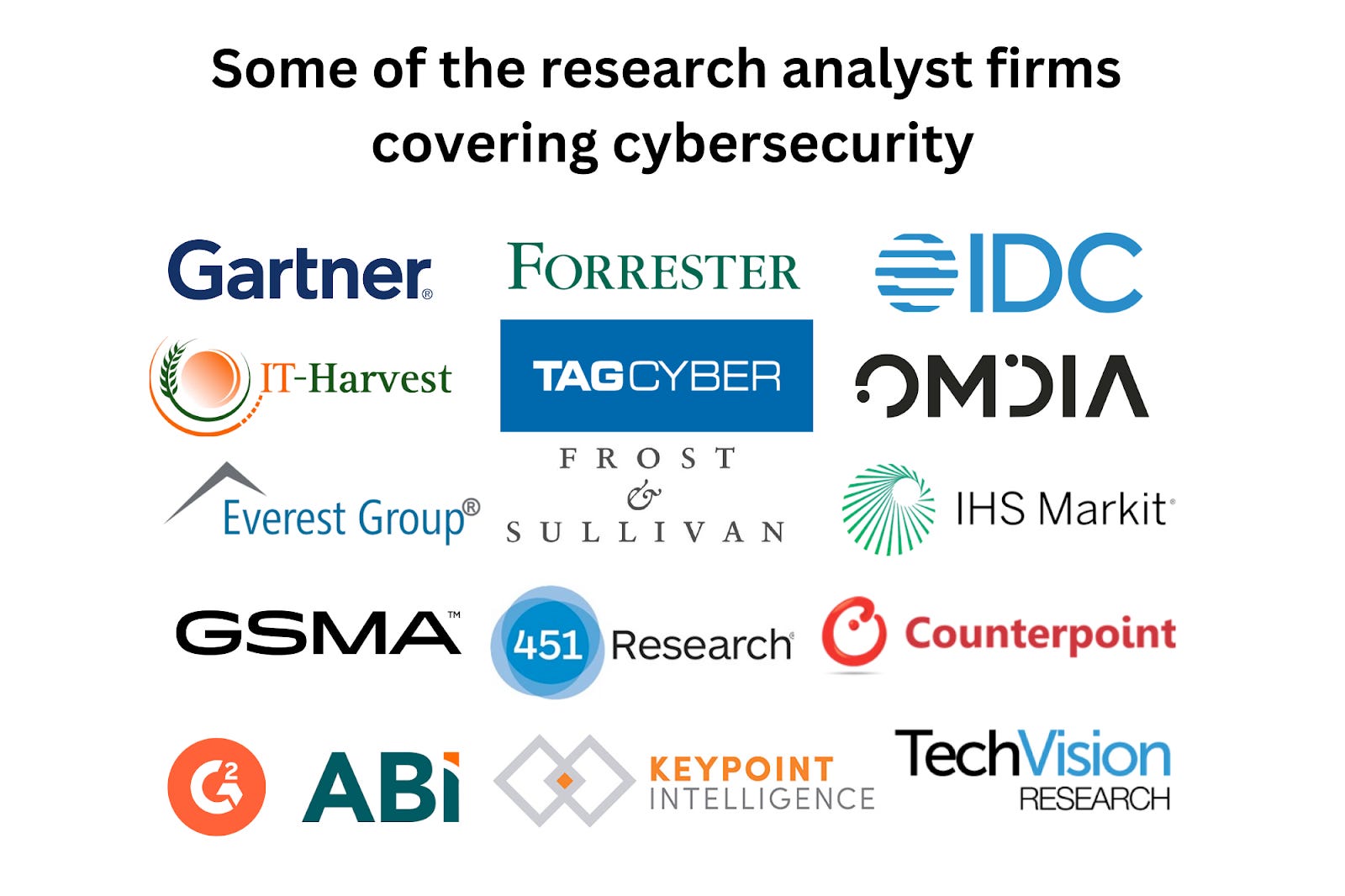 Gartner, Forrester and cybersecurity a deep dive into the trends