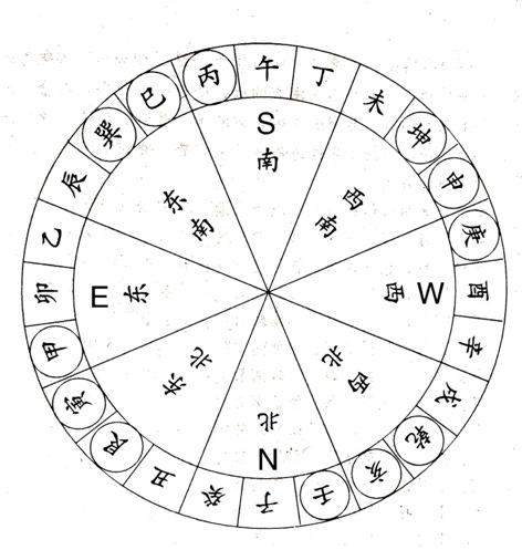 Fengshui 風水 Healing - part 1 - by Master Zhongxian Wu
