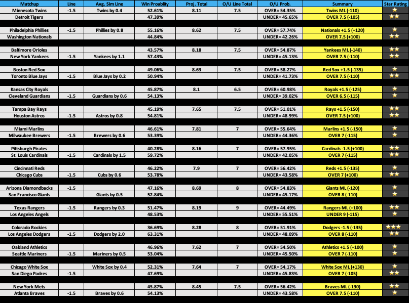October 2, 2022 MLB and NFL Game Predictions - by Jmack