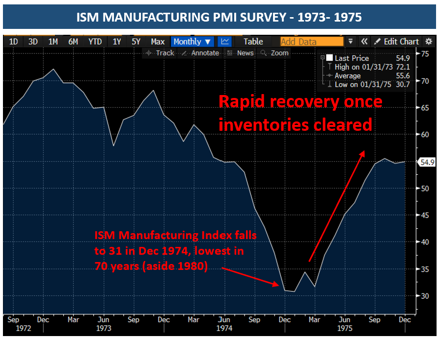 Capital vs Labor (Pt. 2)
