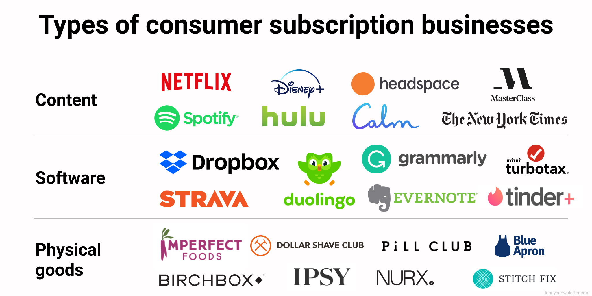 The most important consumer subscription metrics to track