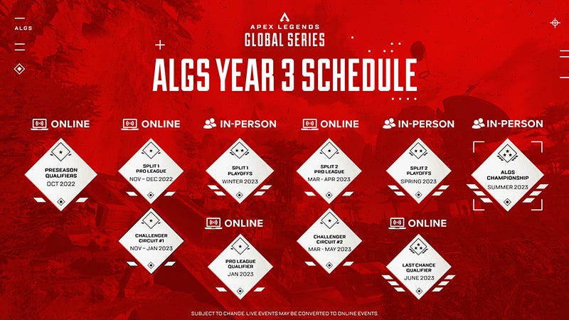 Apex Legends Global Series Year 3 to Feature $5M Prize Pool