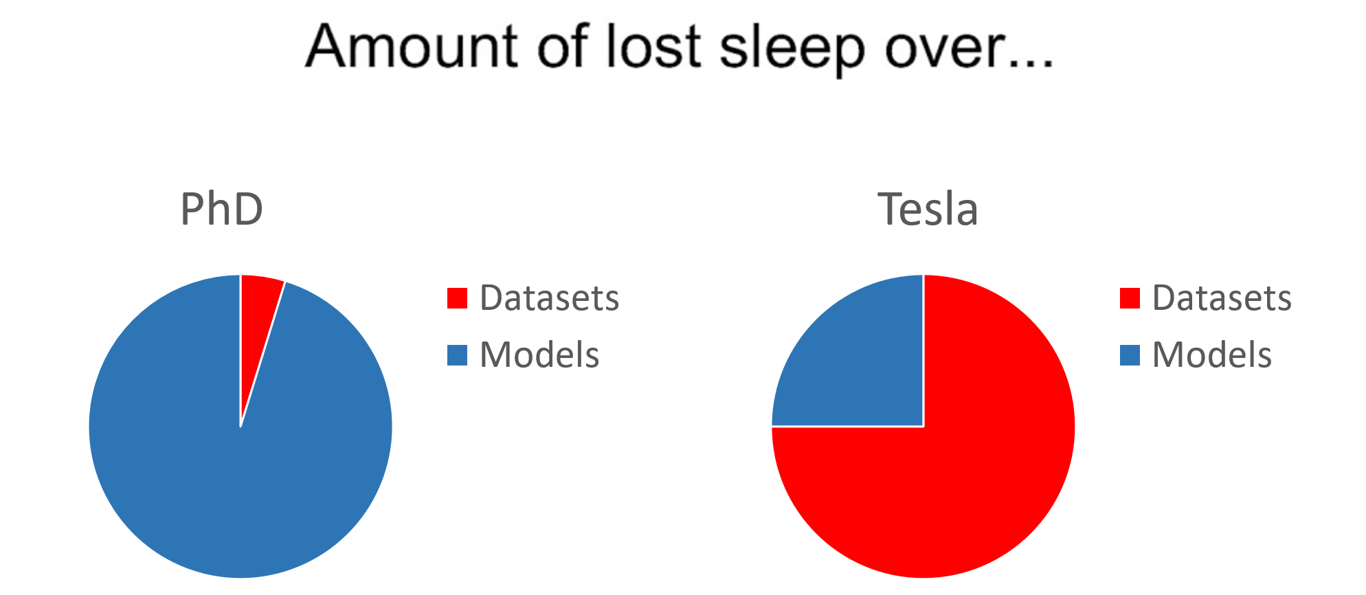 Andrej karpathy deep learning tutorial 2025