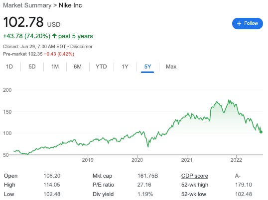 What did nike stock hot sale do today