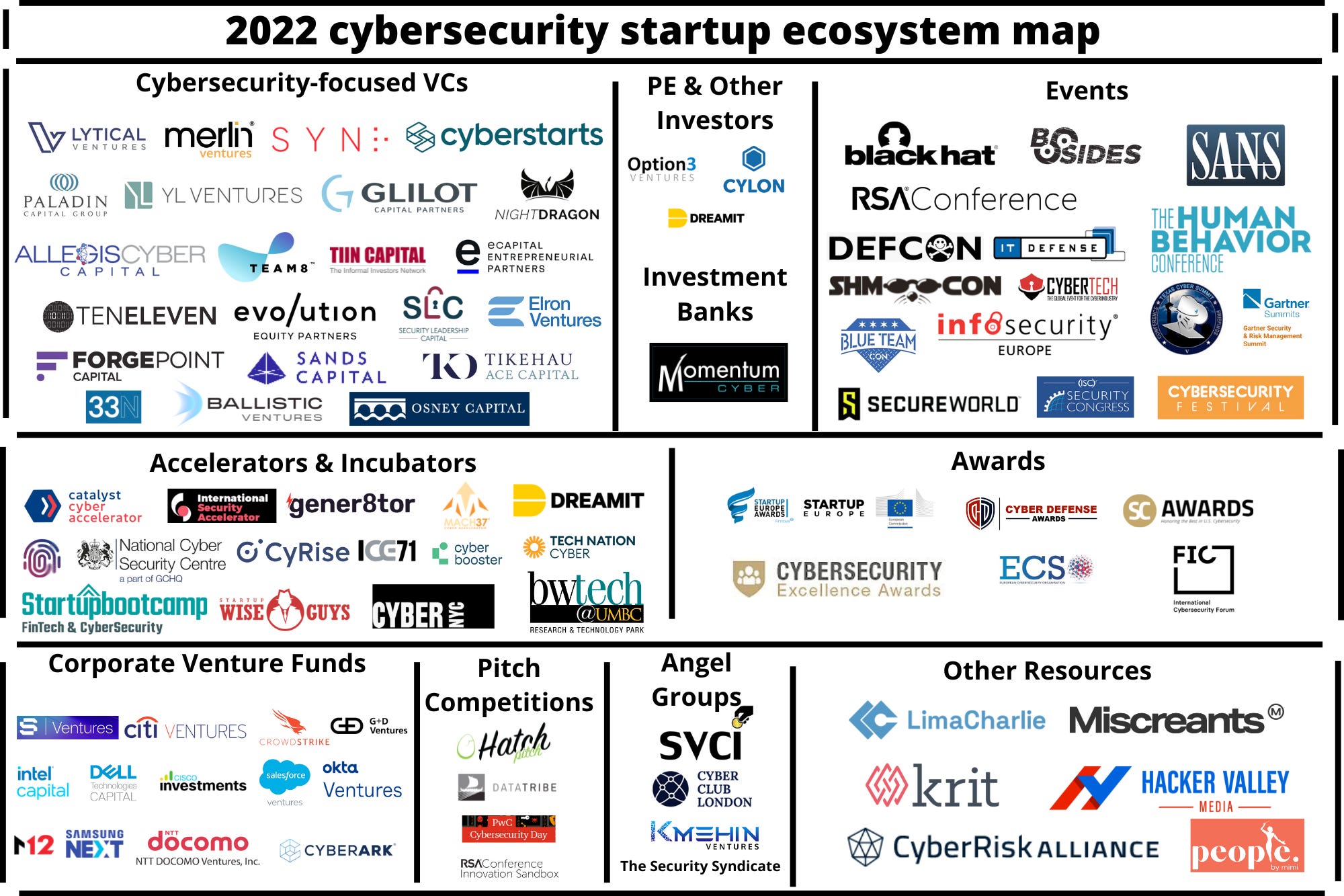 Global cybersecurity startup ecosystem map a founder’s guide