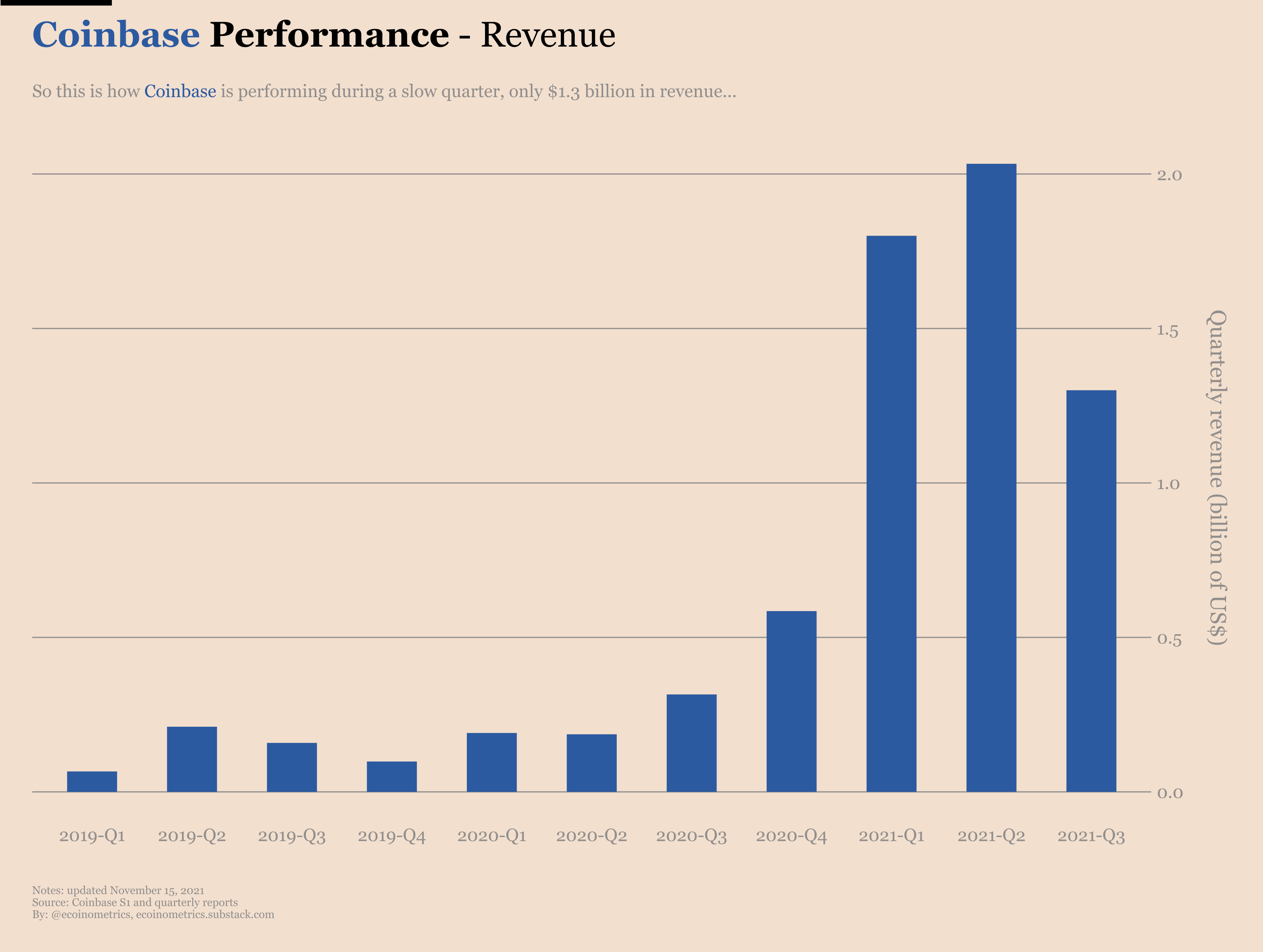 coinbase q3