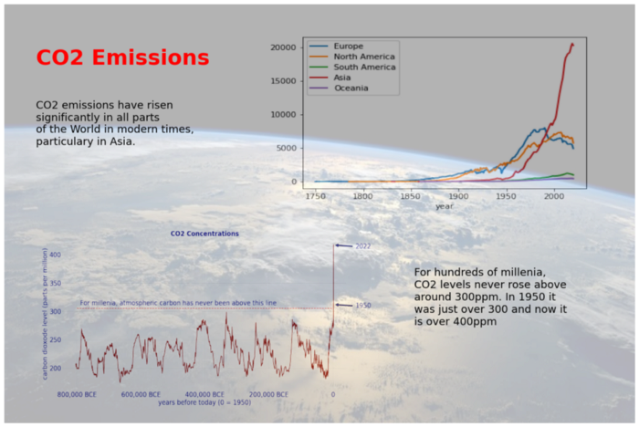 CO2 Emissions Infographics in Python - by Alan Jones