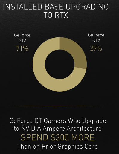 Nvidia Part 1 GPUs and Gaming Punch Card Investor