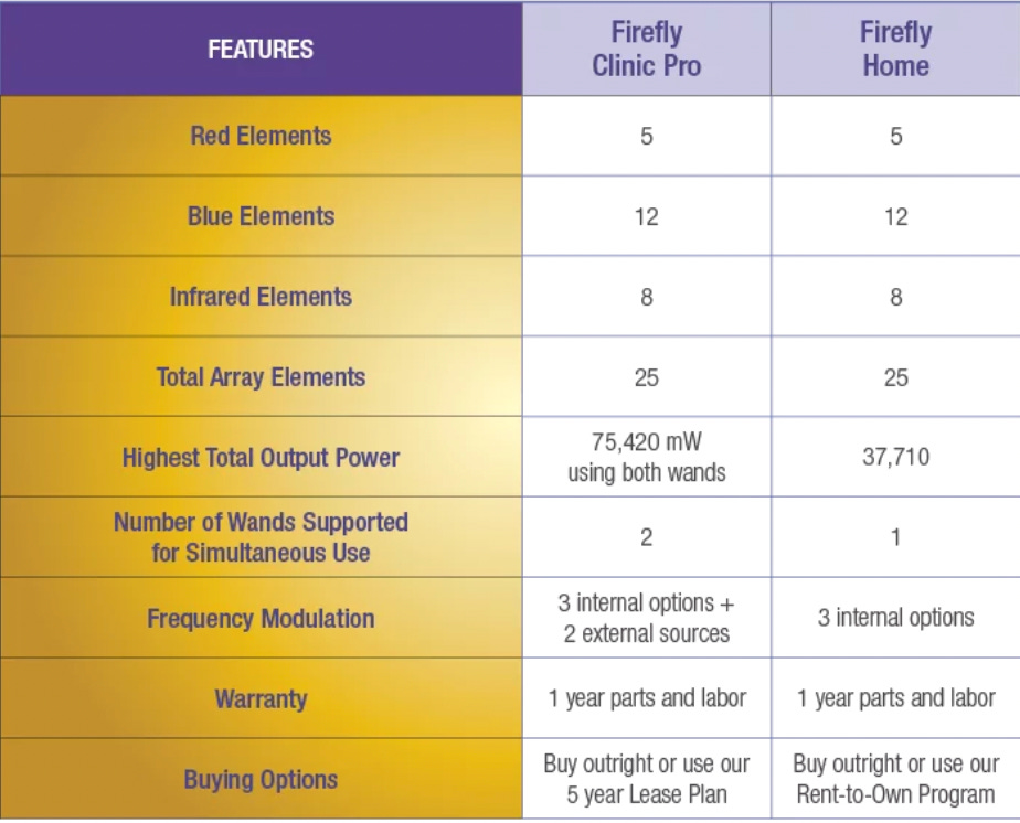 What is Low Level Light Therapy (LLLT)? Also Known as