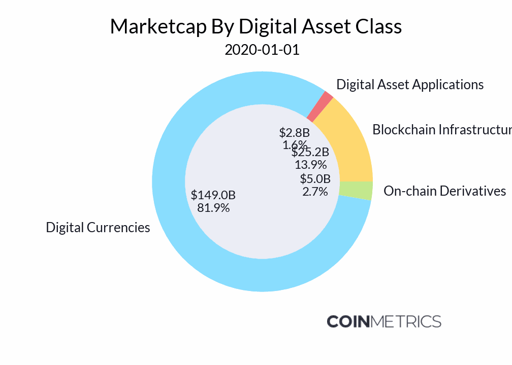 Coin Metrics' State of the Network Issue 180