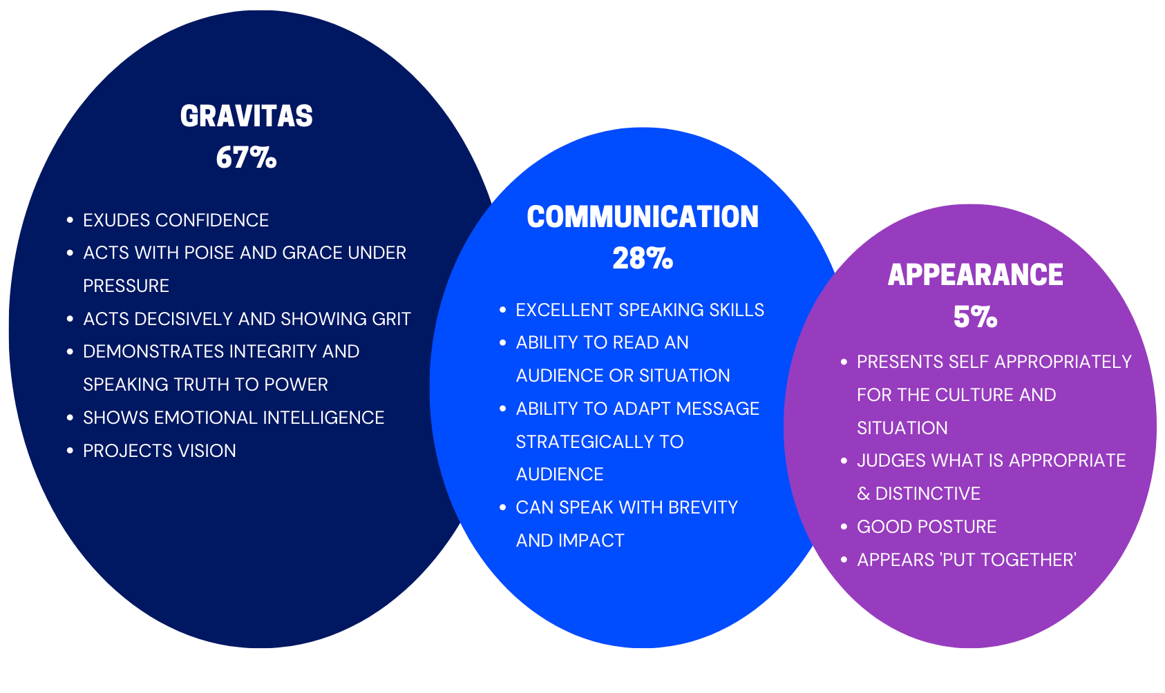 Building Leadership Presence From A Distance