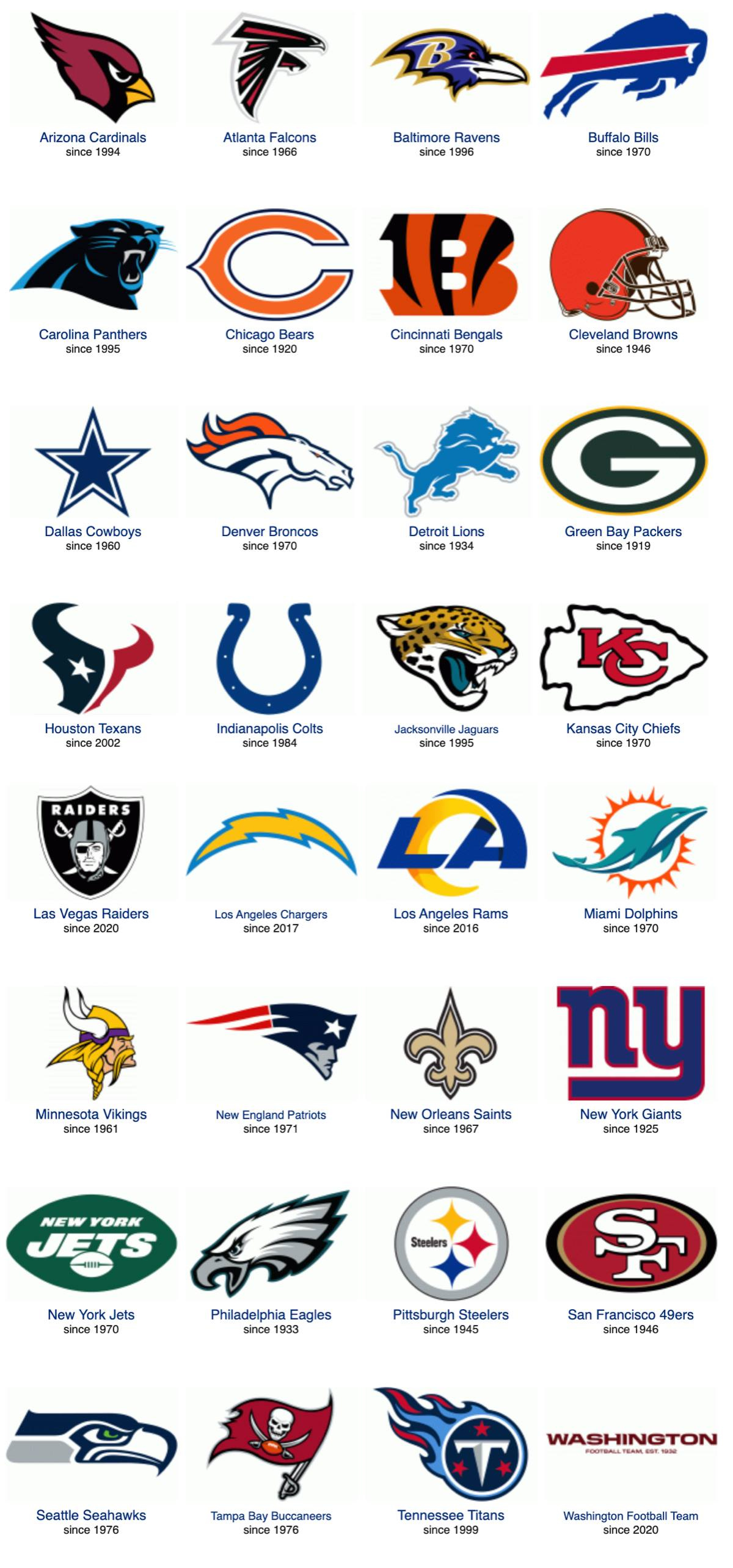 Why Do Some Team Logos Face Right And Others Face Left Why Do Some Team Logos Face Right And Others Face Left
