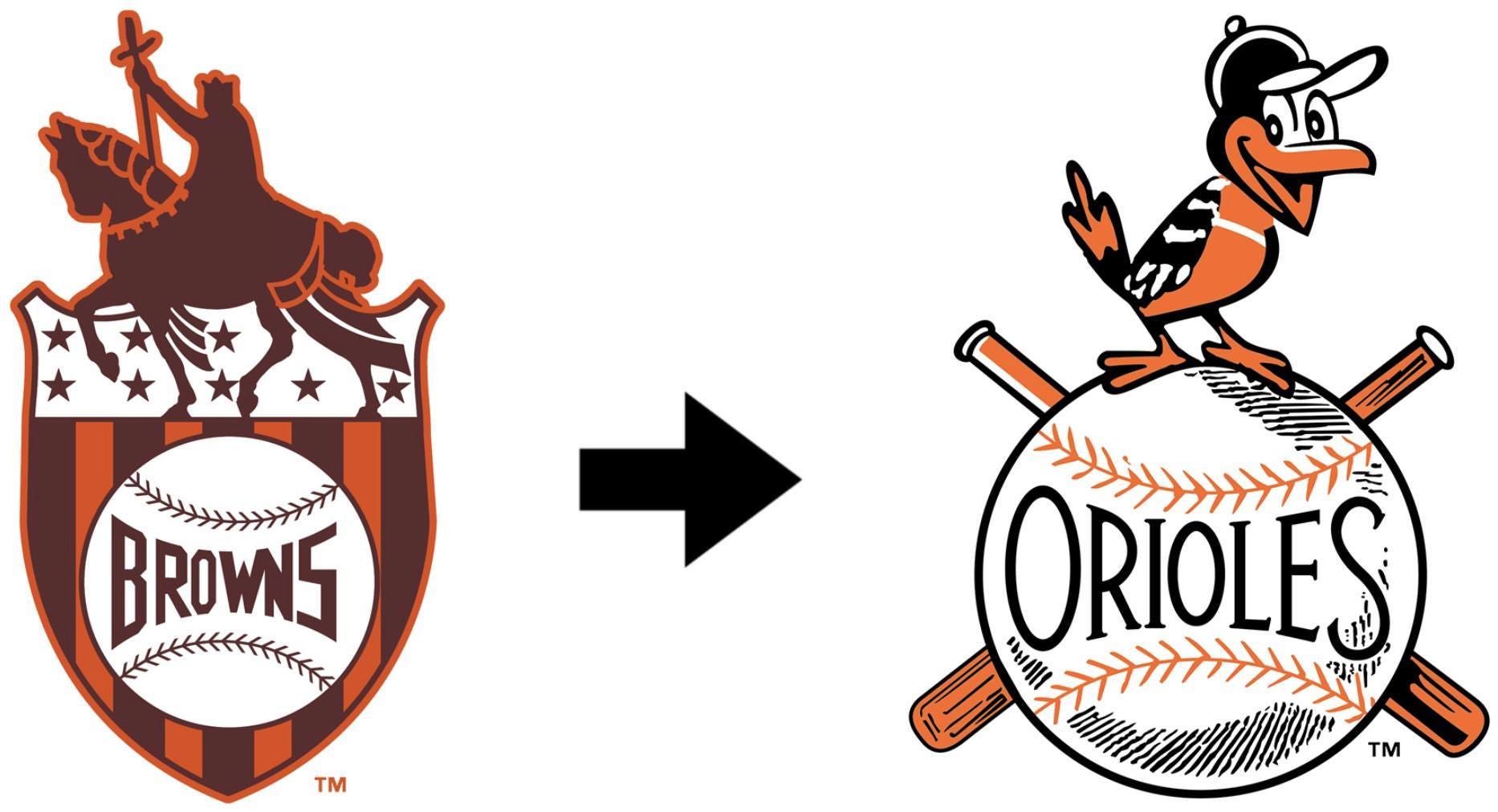 Grading Teams That Moved and Changed Their Names