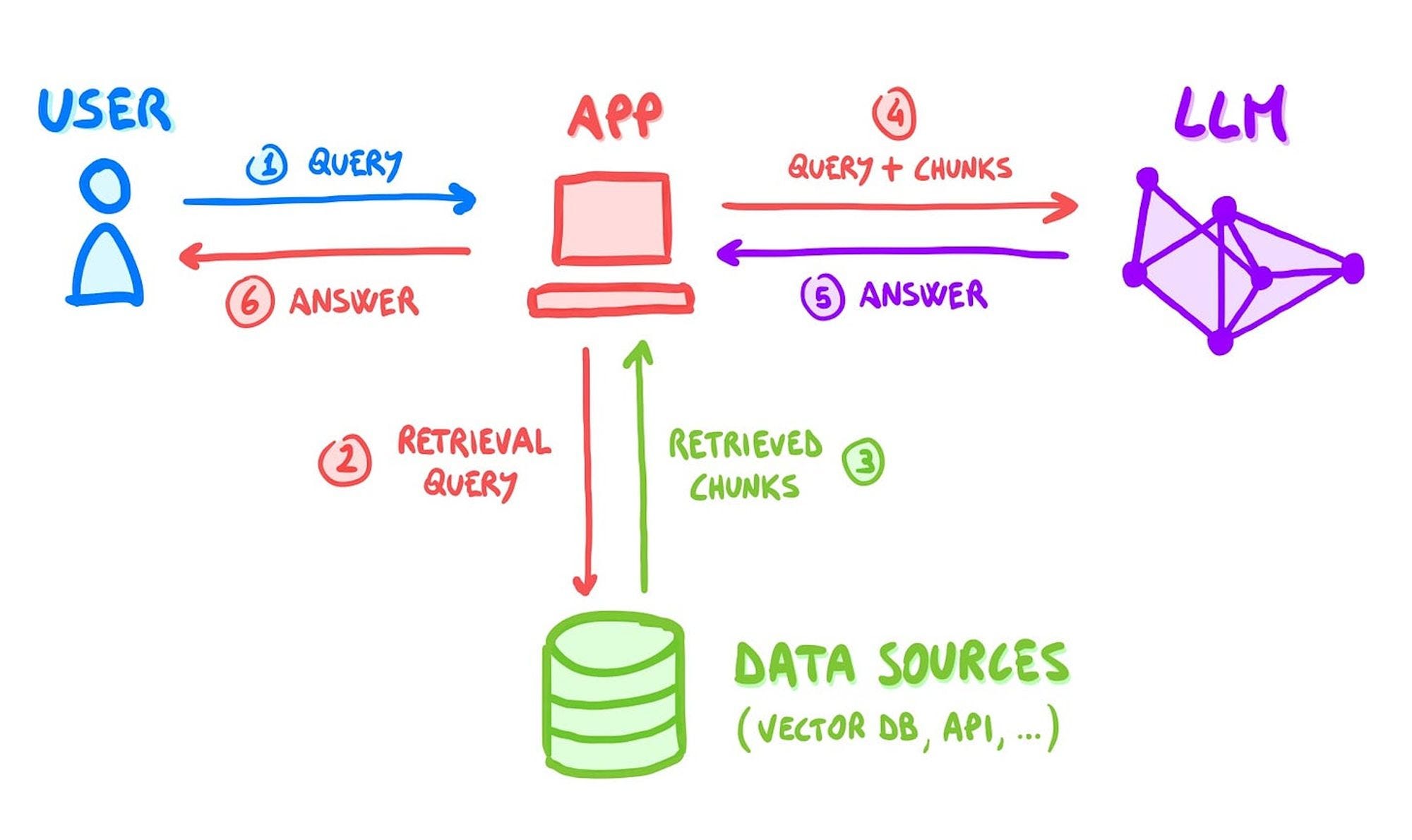 Meeting buffers, naming files, and RAG systems 💡
