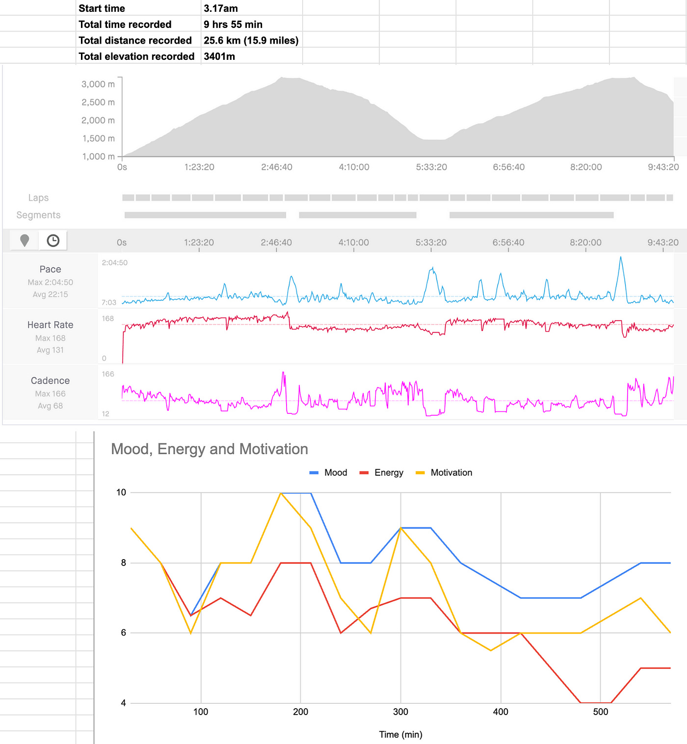 The Emotional Rollercoaster of Pushing Your Comfort Zone