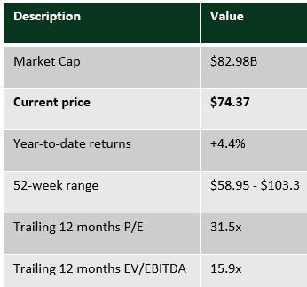 Decoding PayPal s Figures Valuation and Growth Analysis