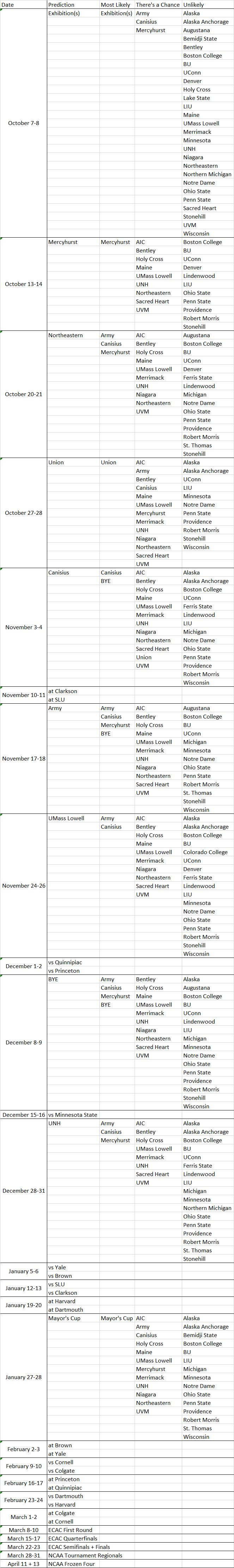 Cracking the Code of RPI's Schedule by Stephen Zenack