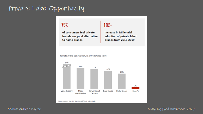 Agb 2023 3 Casey S General Stores Casy