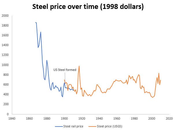 “No inventions; no innovations,