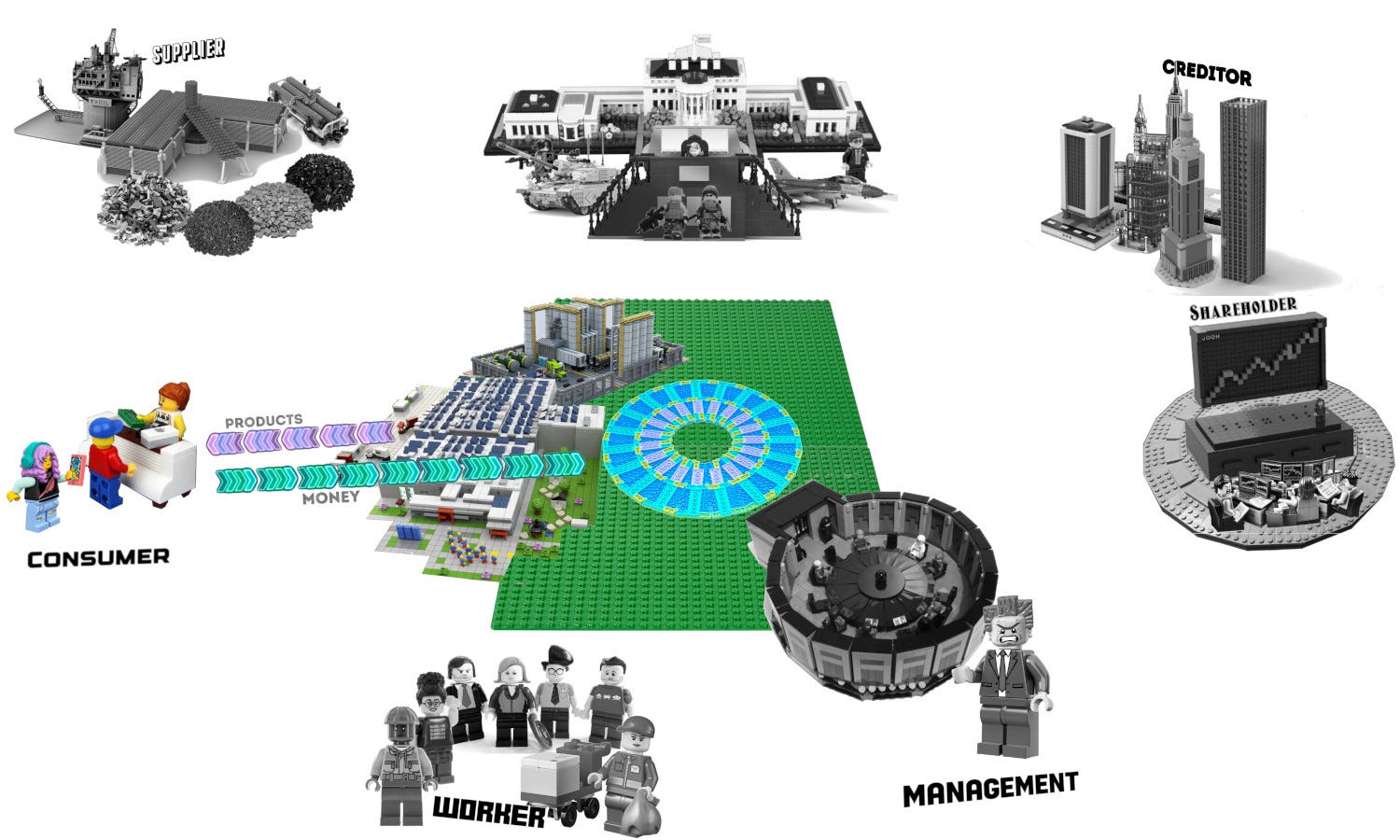Lego direct hotsell to consumer
