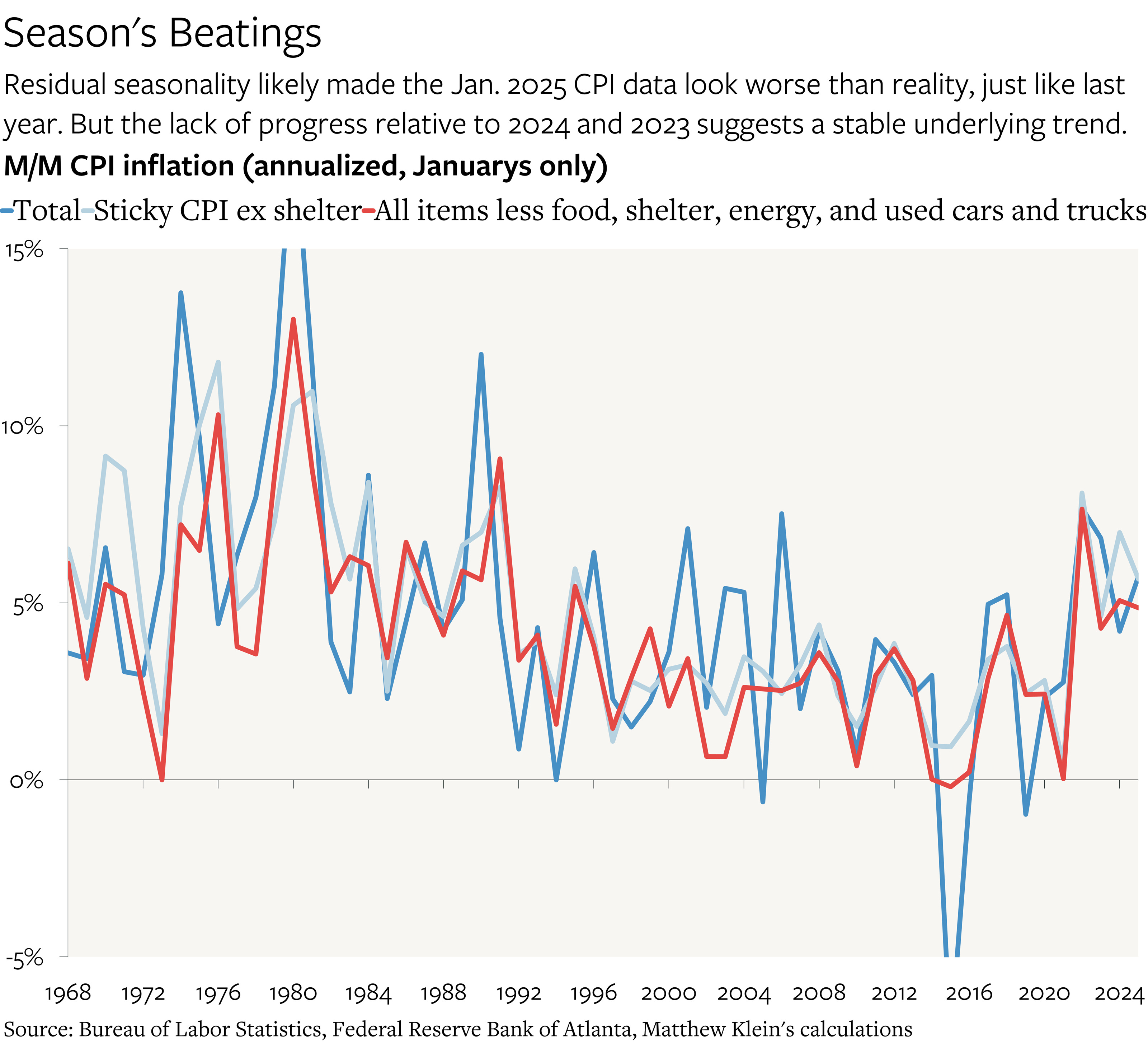 U.S. Inflation Chugs Along. But Watch Out for Goods.