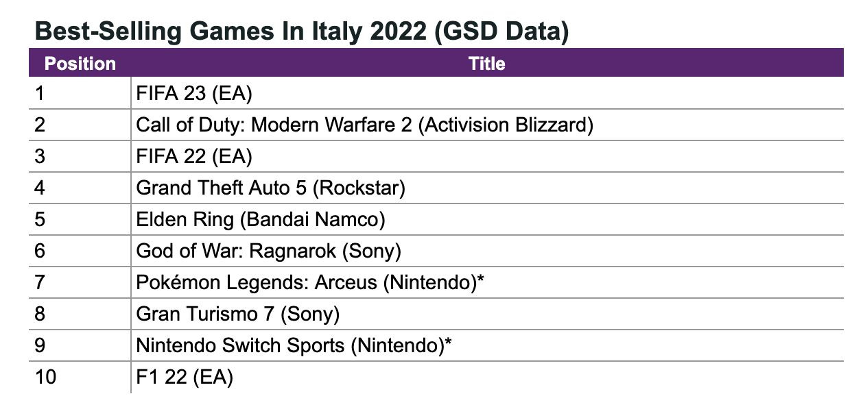 Top selling video games 2019 hotsell