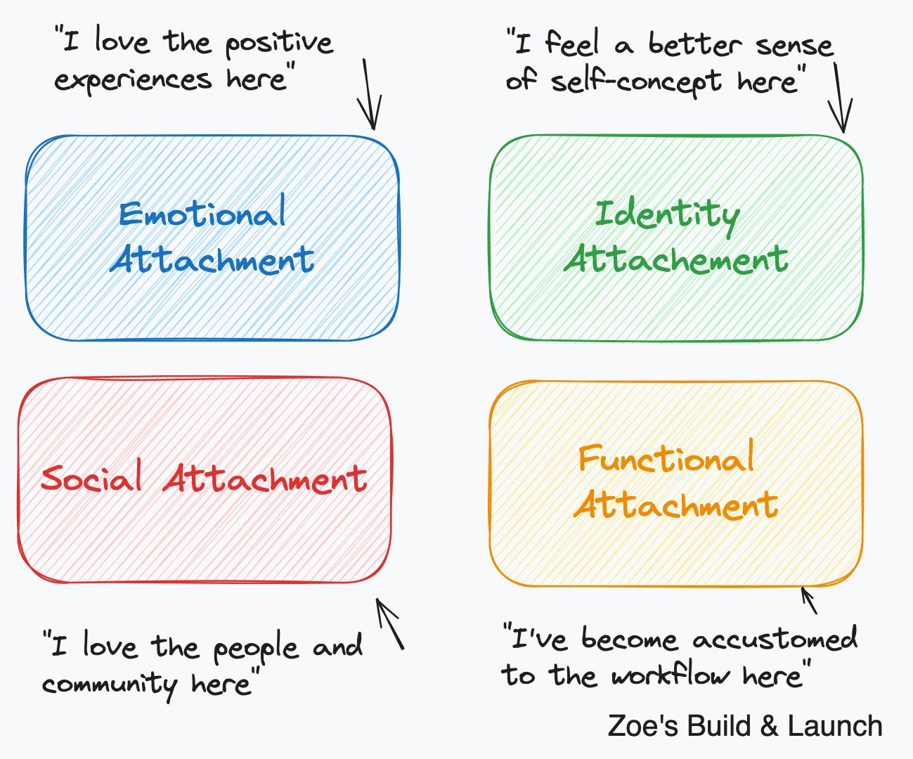 5 principles for creating habit-forming products