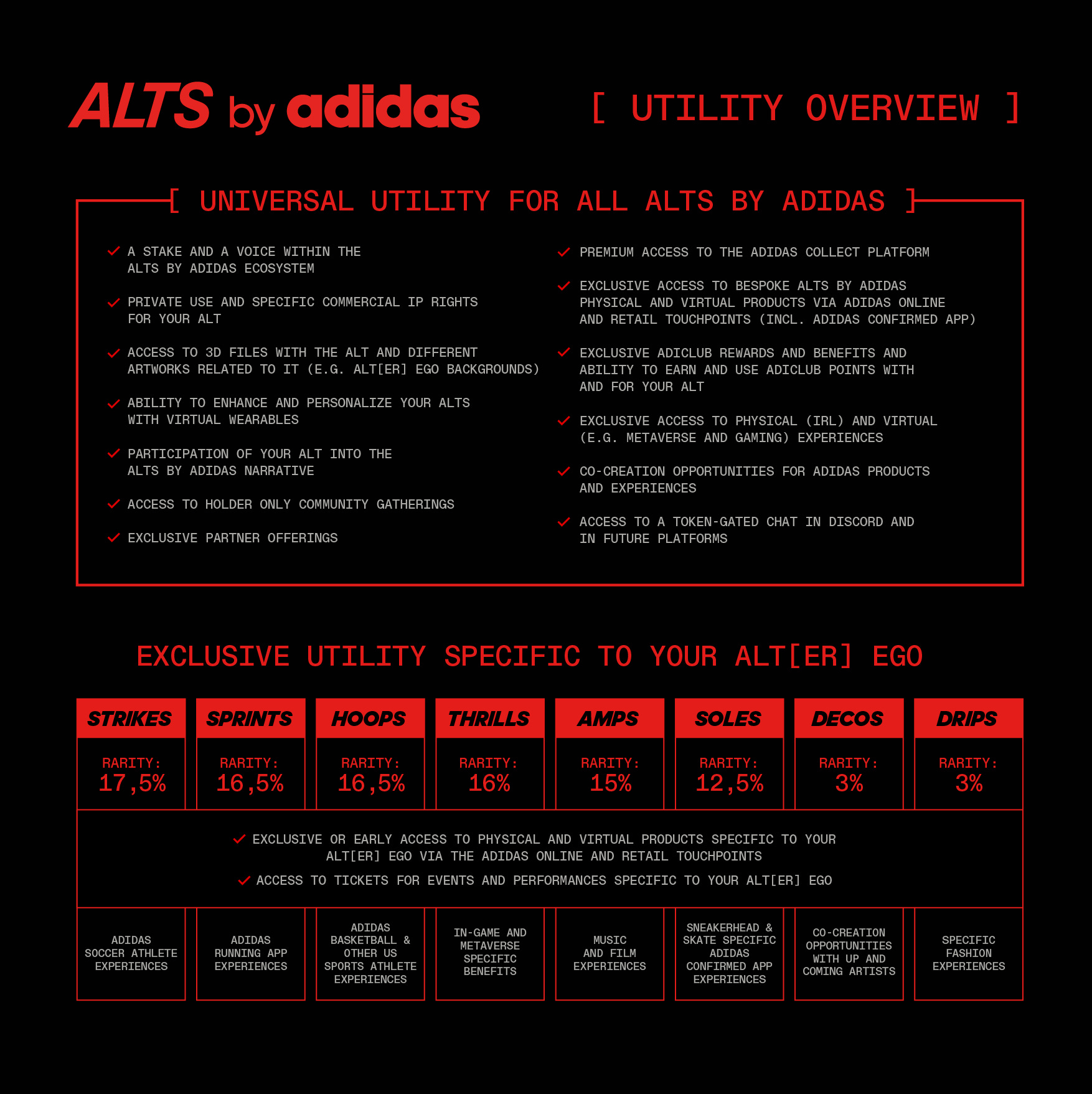 Adidas us top revenue utility