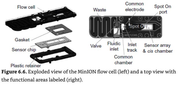 100％本物保証！ The Introduction An Sequencing: Nanopore - Flowcell MinION 環境測定器