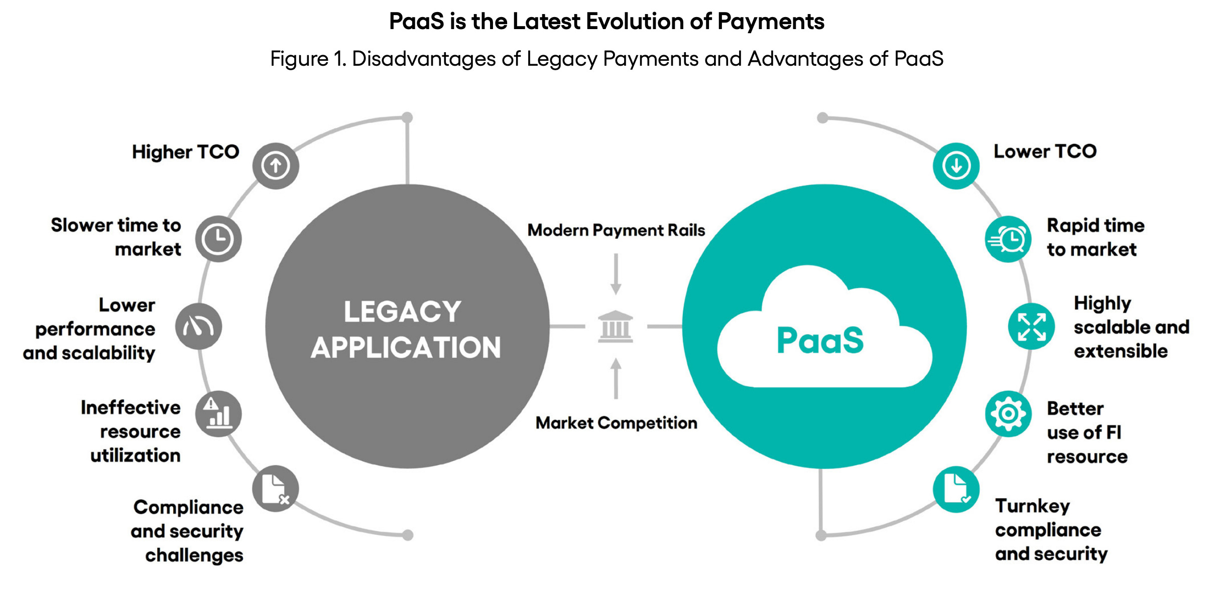 Reports: Embedded Finance: Before & After AI; How Digital G2P Payments ...