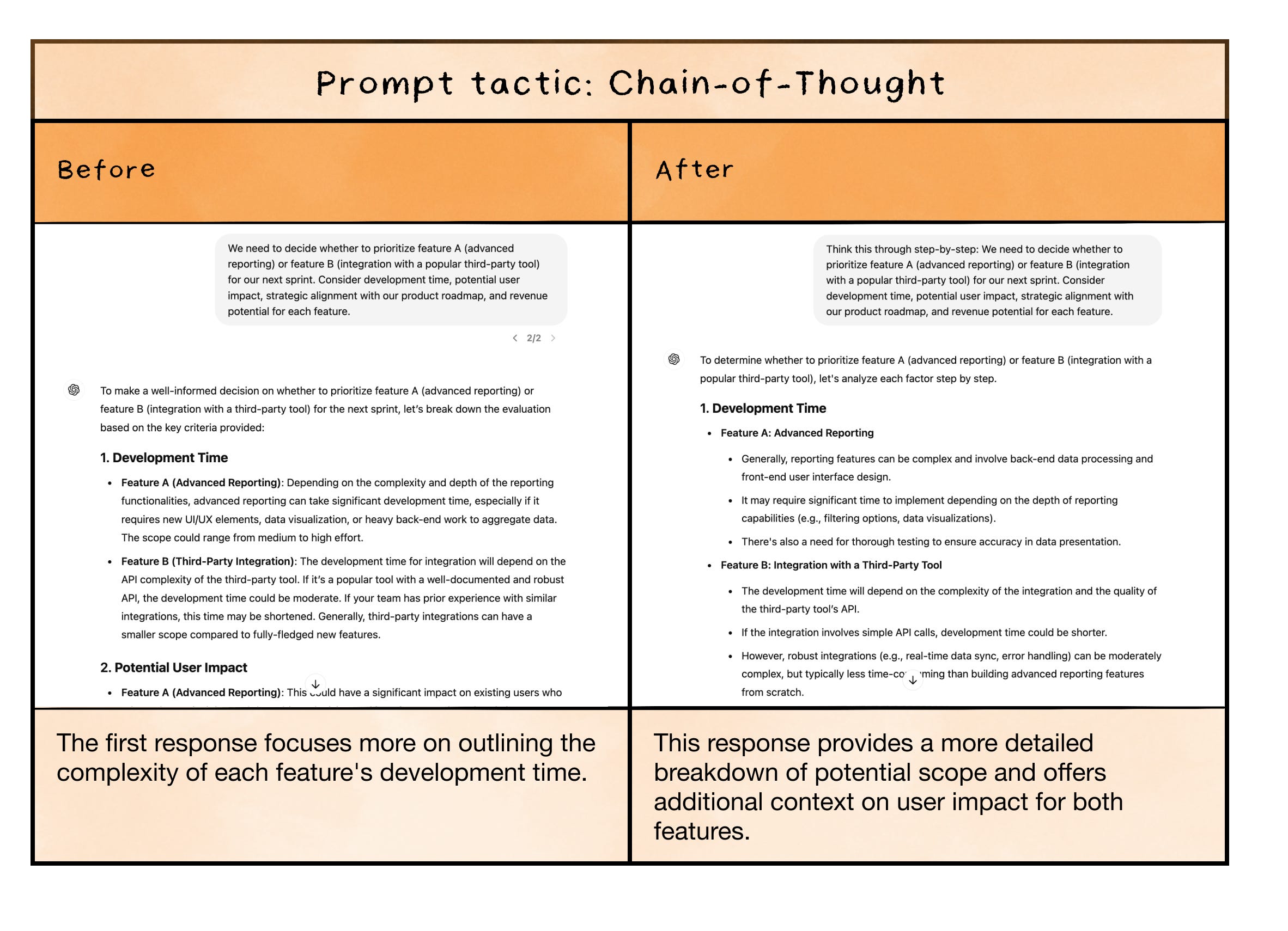 Five proven prompt engineering techniques (and a few more advanced tactics)