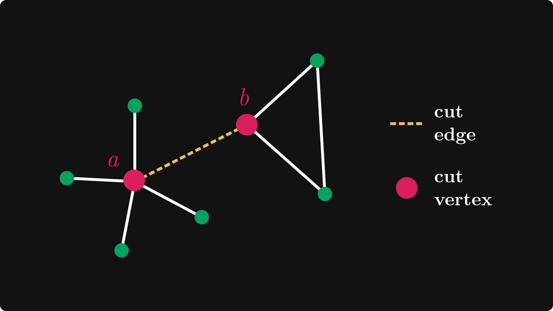 The Computer Scientist's Guide to Graph Theory, ep. 00