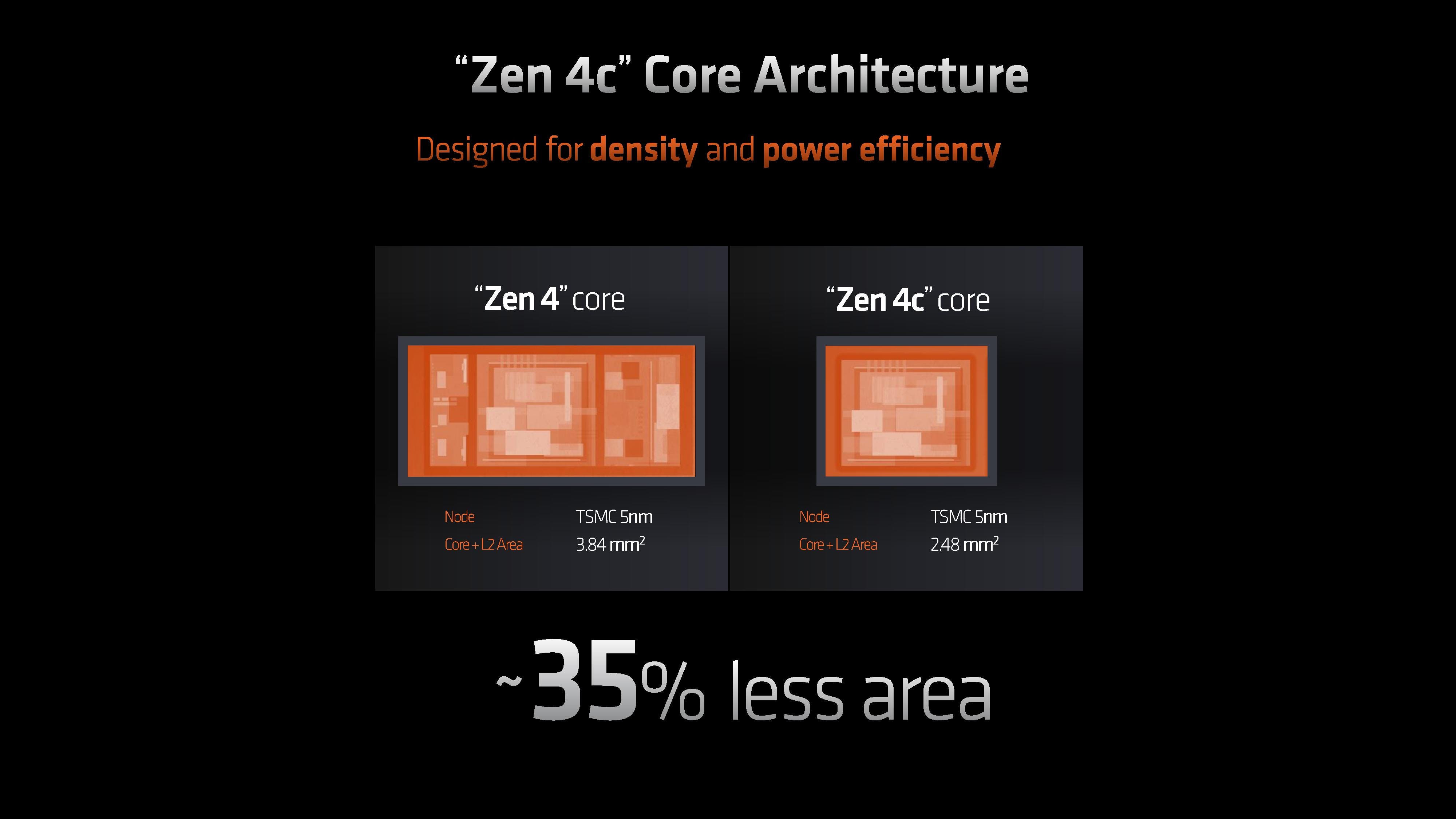 Ryzen 4000 5nm store