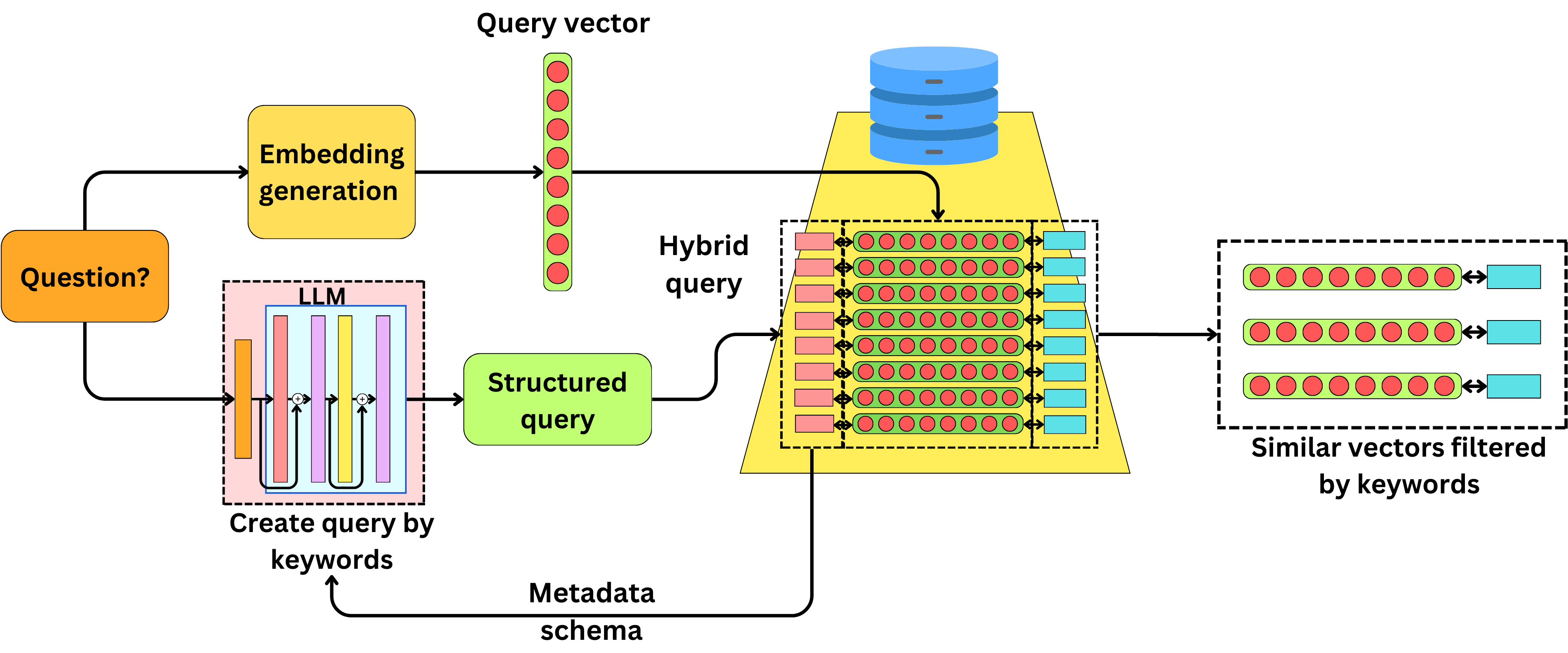How To Optimize Your RAG Pipelines - by Damien Benveniste