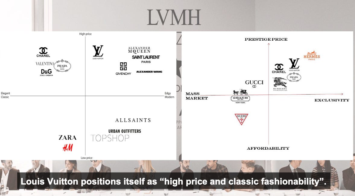 Ysl lvmh clearance