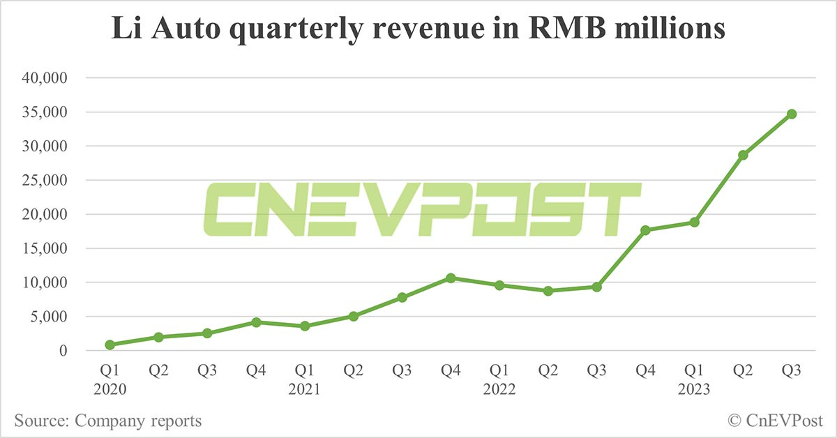 Li auto hot sale q3