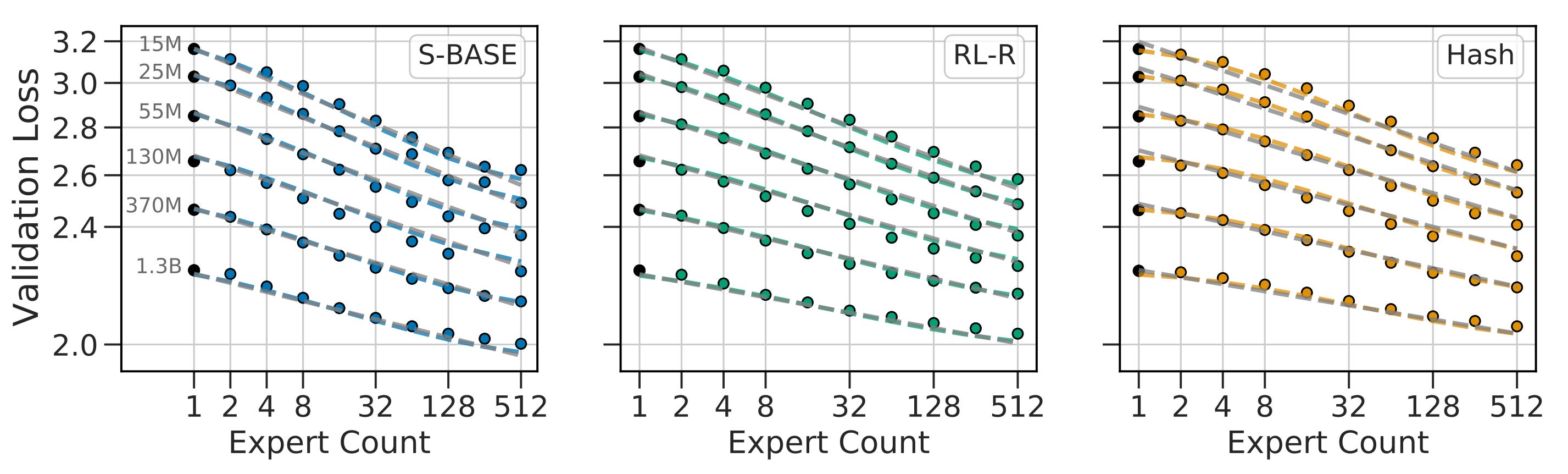 Mixtures of Experts - Javid Lakha