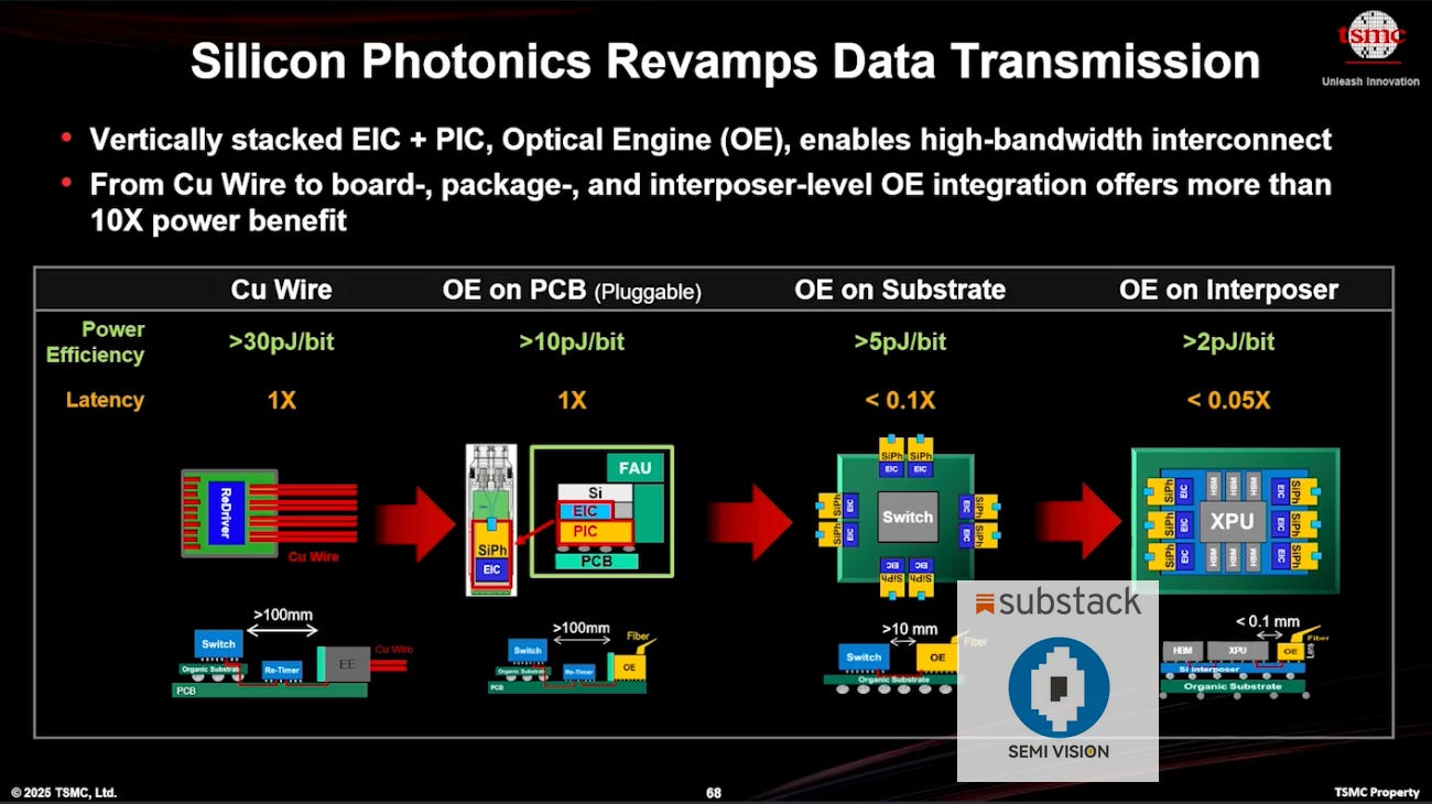 2025 TSMC North America Technology Symposium_Topics Discussion_Part3
