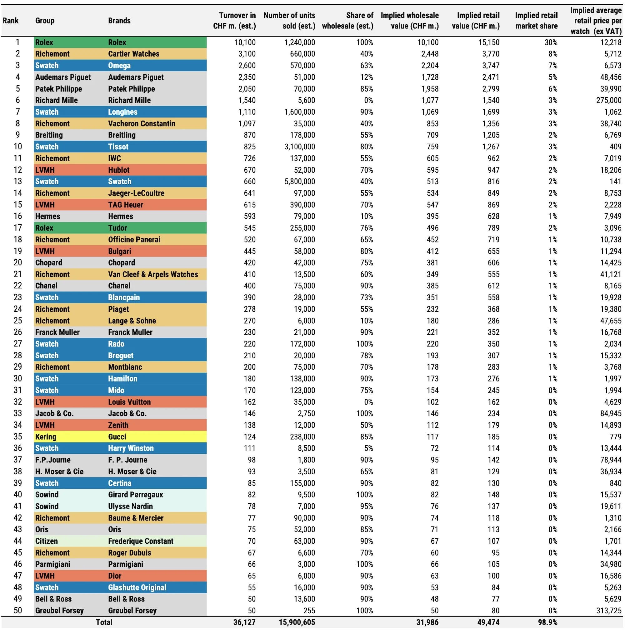 Watch ranking list hot sale