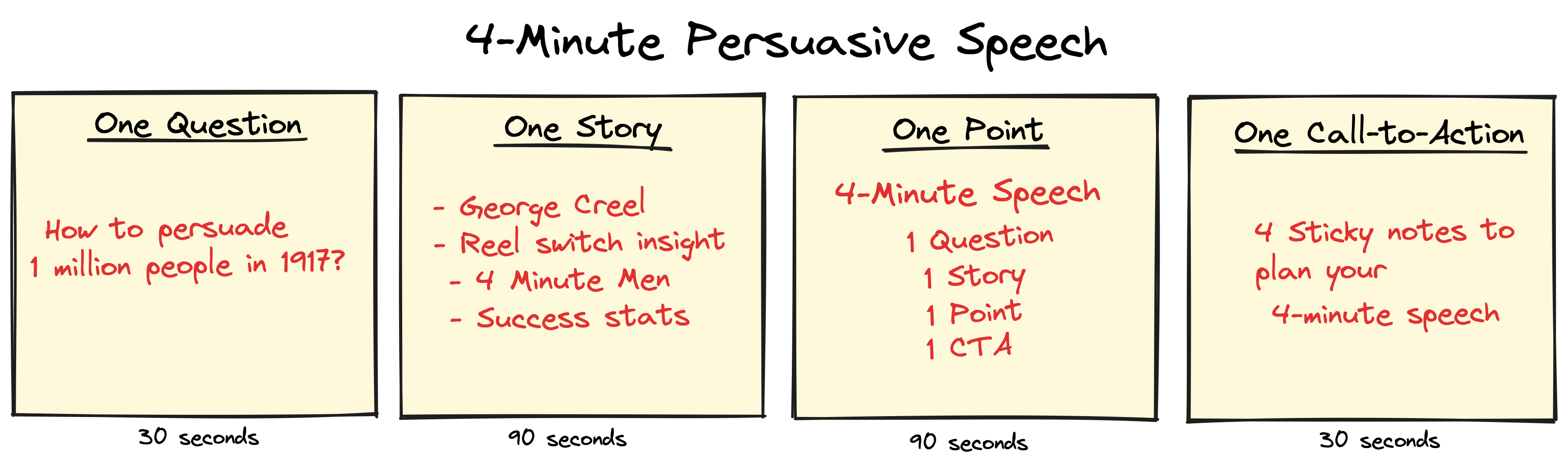 The 4Minute Persuasive Speech by Trevor Bragdon
