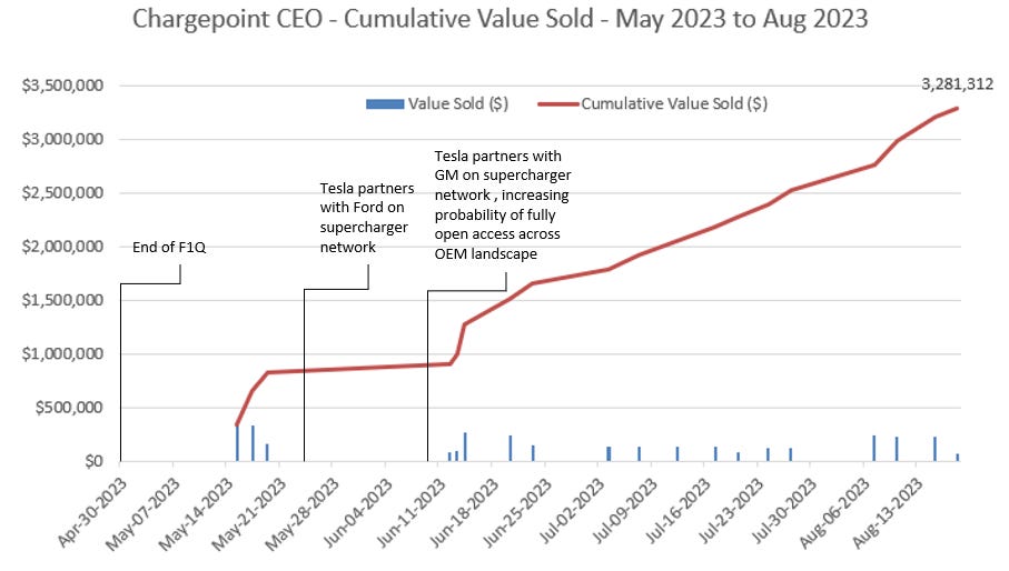 ChargePoint A challenged business with emerging cluster of new