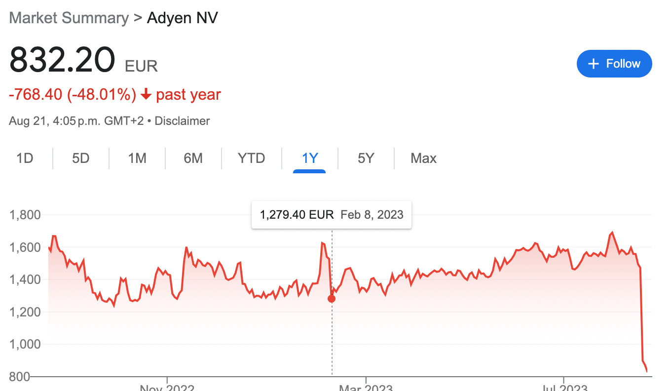 Adyen stock price sale