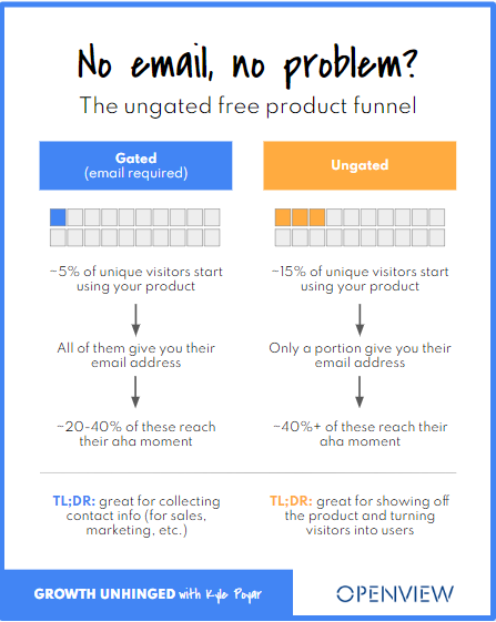 Email eraser outlet