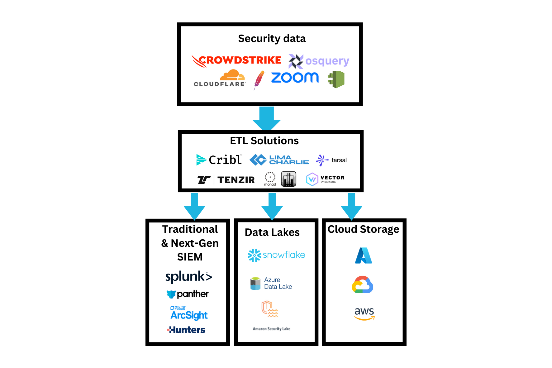 Security is about data: how different approaches are fighting for ...