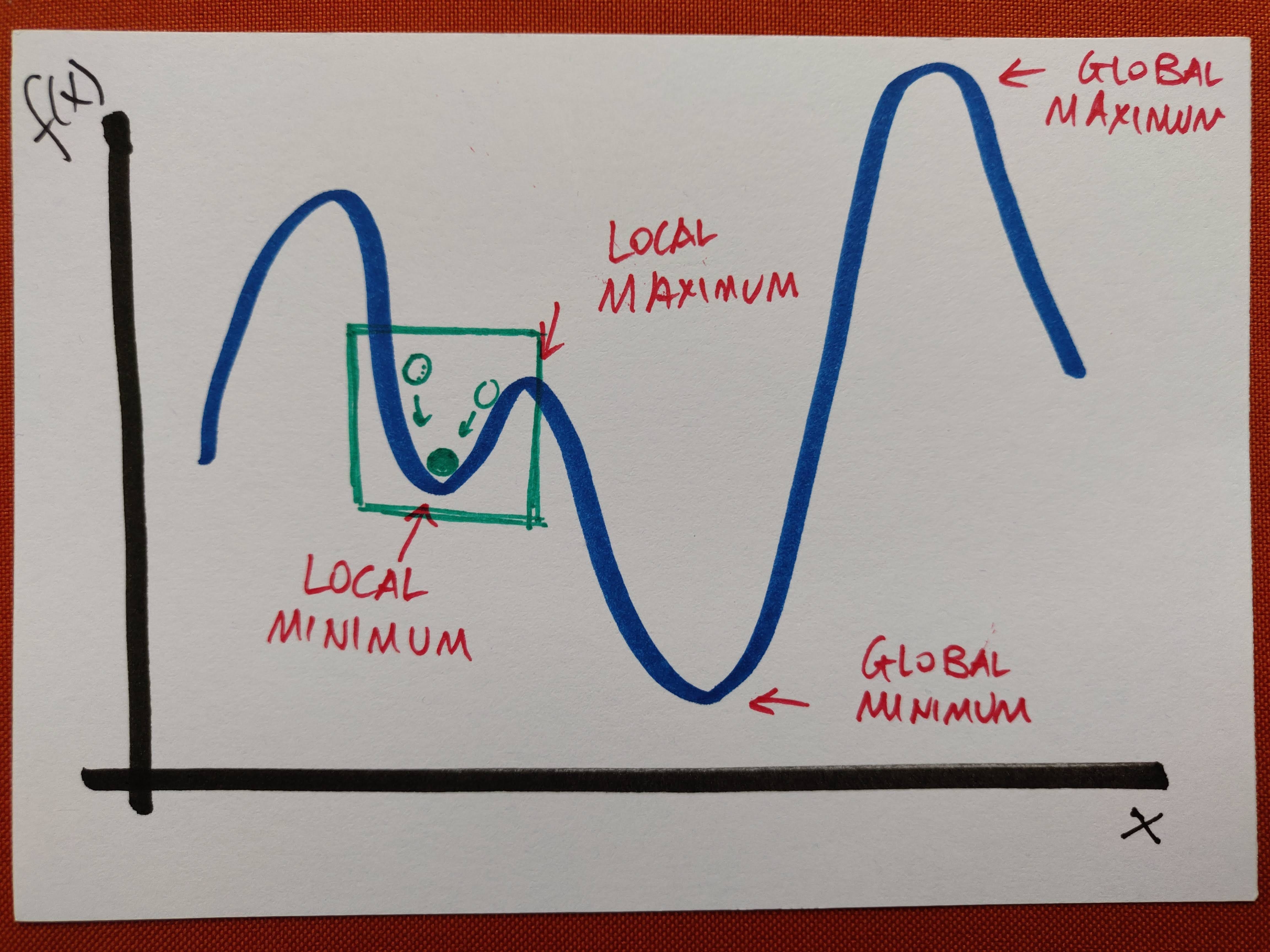 Dissecting the gradient descent method • Buttondown