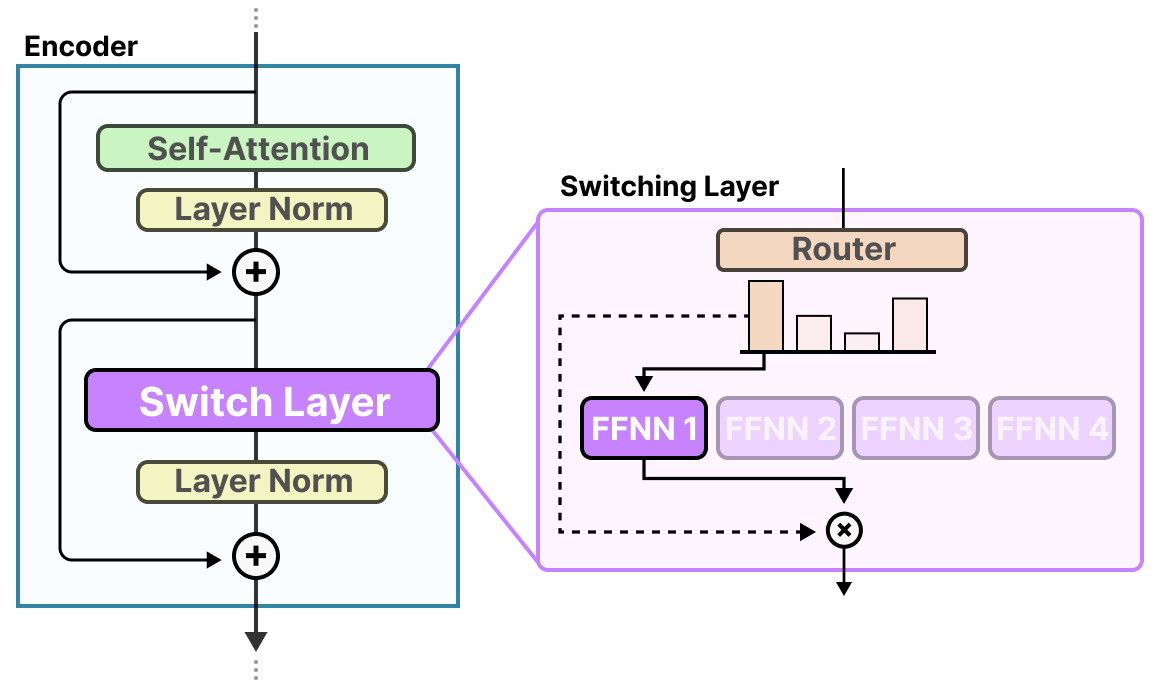 A Visual Guide to Mixture of Experts (MoE)