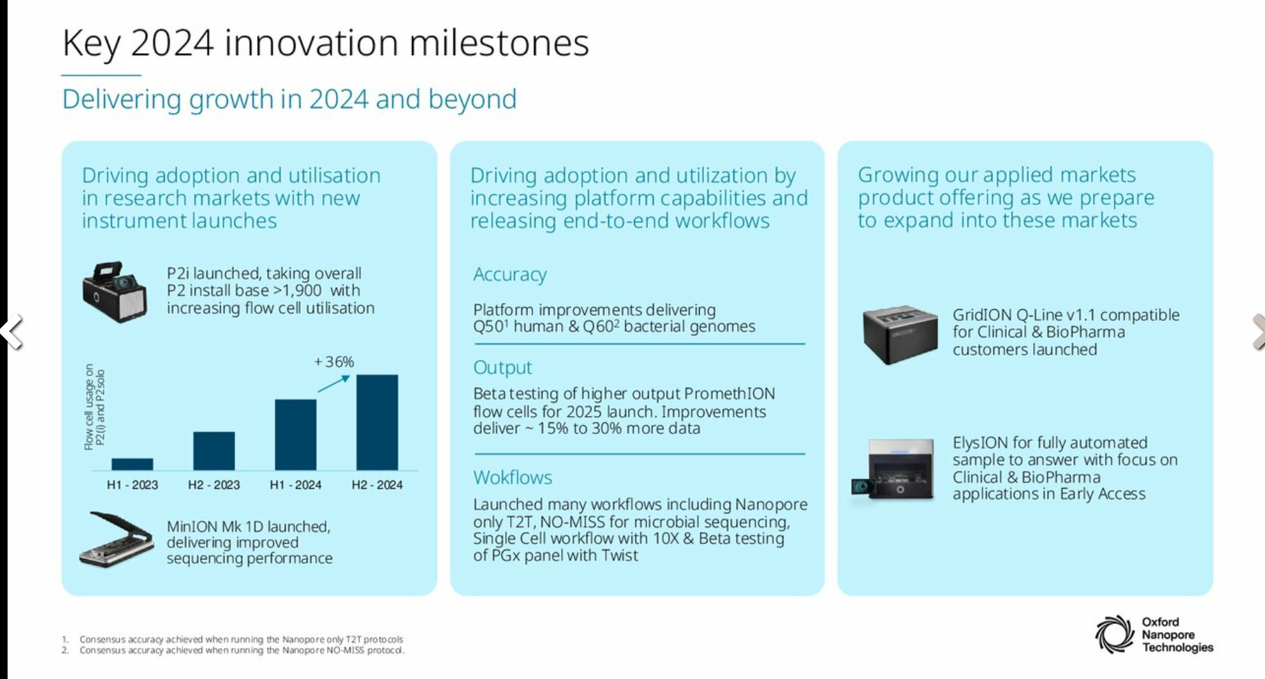 JPM25: Oxford Nanopore $ONTTF - by Albert