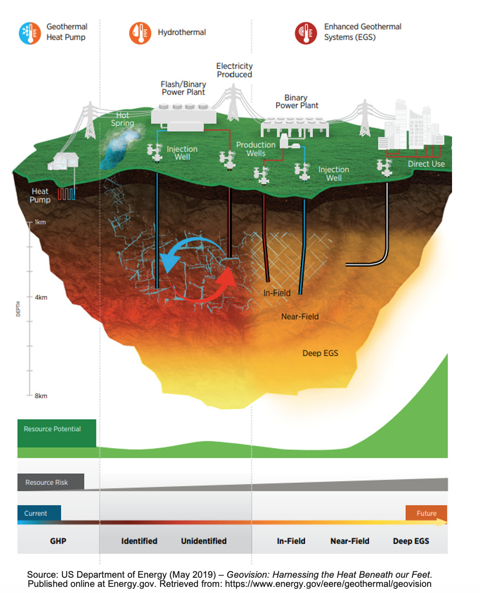 Geothermal is heating up! The Gigaton