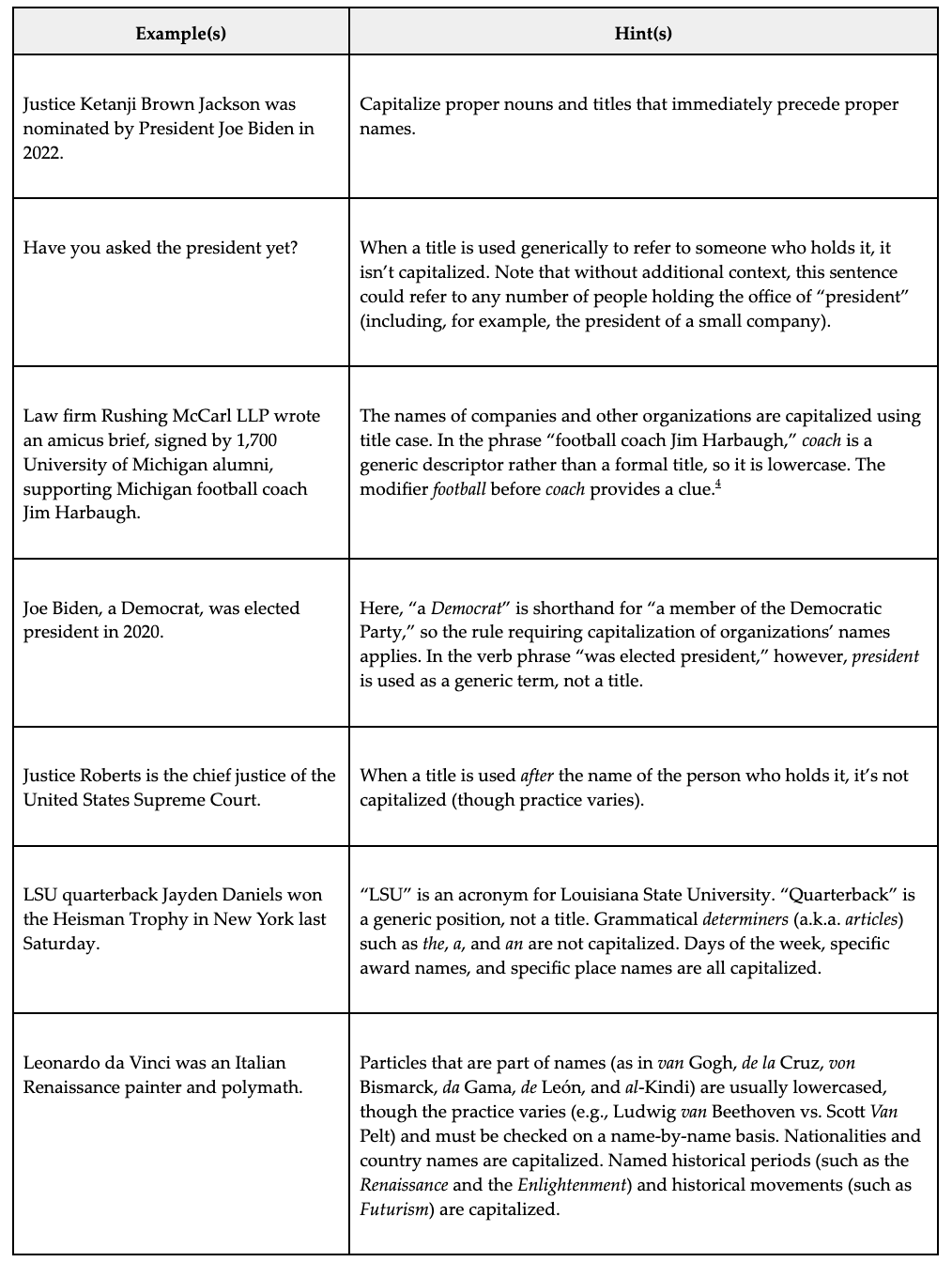 Capitalization What attorneys need to know